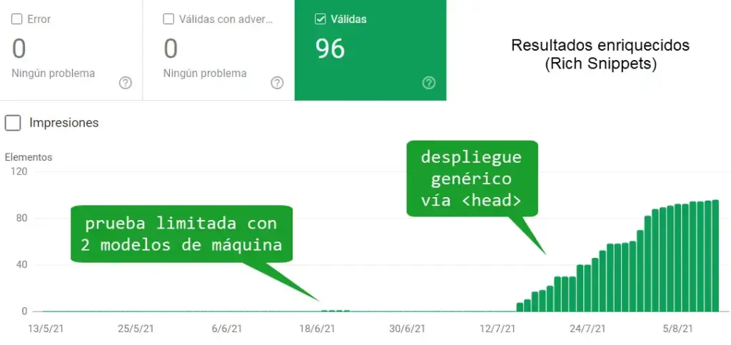 Antes de comenzar a construir una web en 2026 Ejemplo de implementación de Datos Estructurados en una empresa fabricante de maquinaria industrial